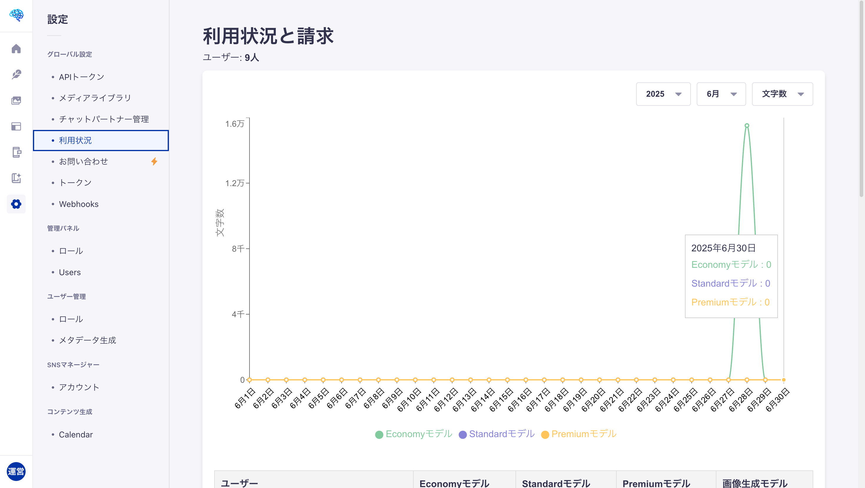 利用状況と請求ページ